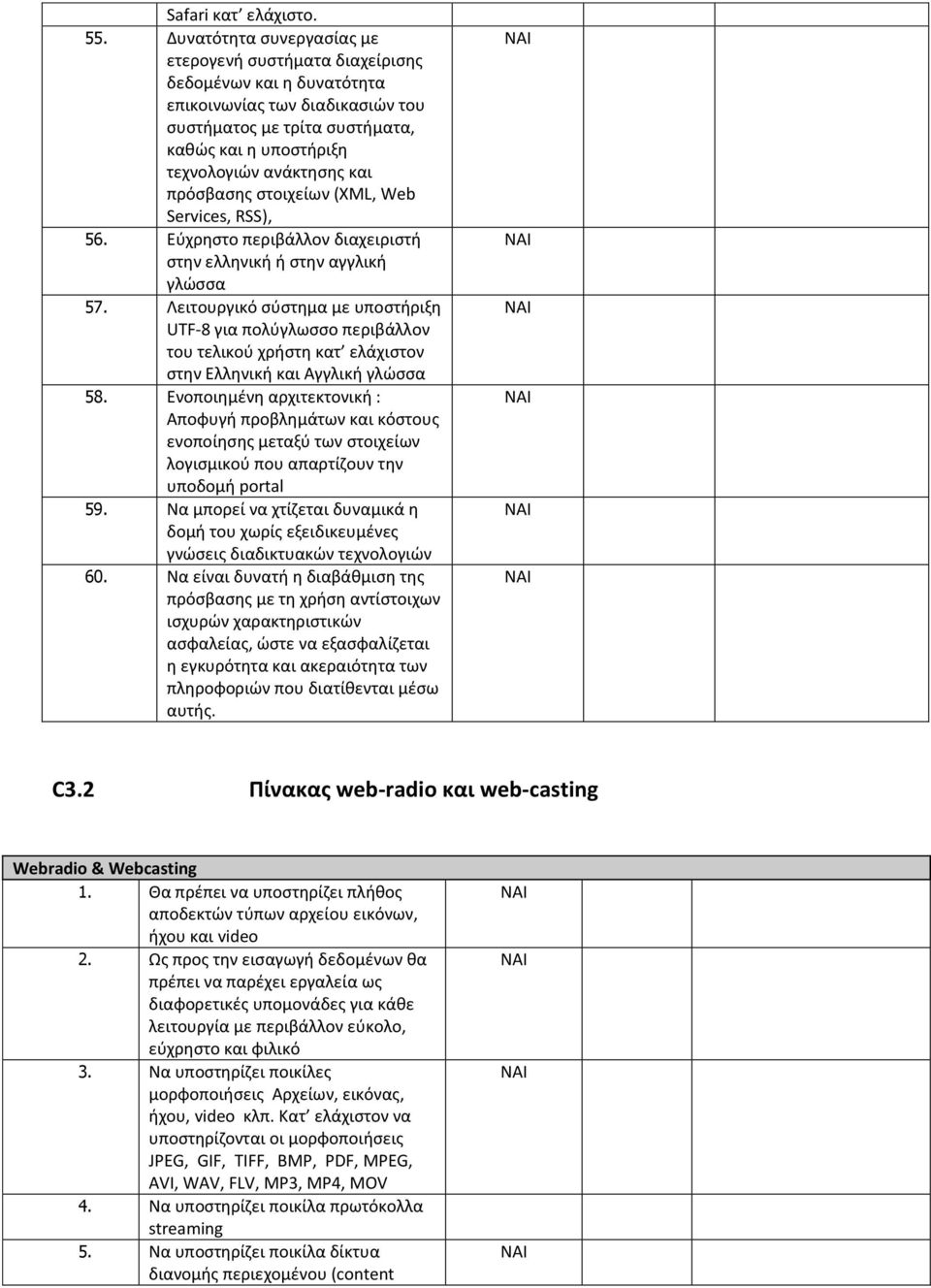 πρόσβασης στοιχείων (XML, Web Services, RSS), 56. Εύχρηστο περιβάλλον διαχειριστή στην ελληνική ή στην αγγλική γλώσσα 57.