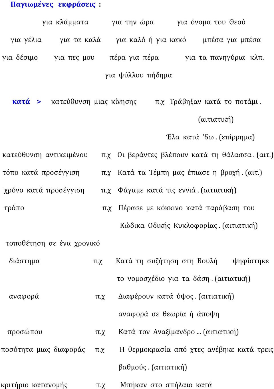 χ Οι βεράντες βλέπουν κατά τη θάλασσα. (αιτ.) π.χ Κατά τα Τέμπη μας έπιασε η βροχή. (αιτ.) π.χ Φάγαμε κατά τις εννιά. π.χ Πέρασε με κόκκινο κατά παράβαση του Κώδικα Οδικής Κυκλοφορίας.