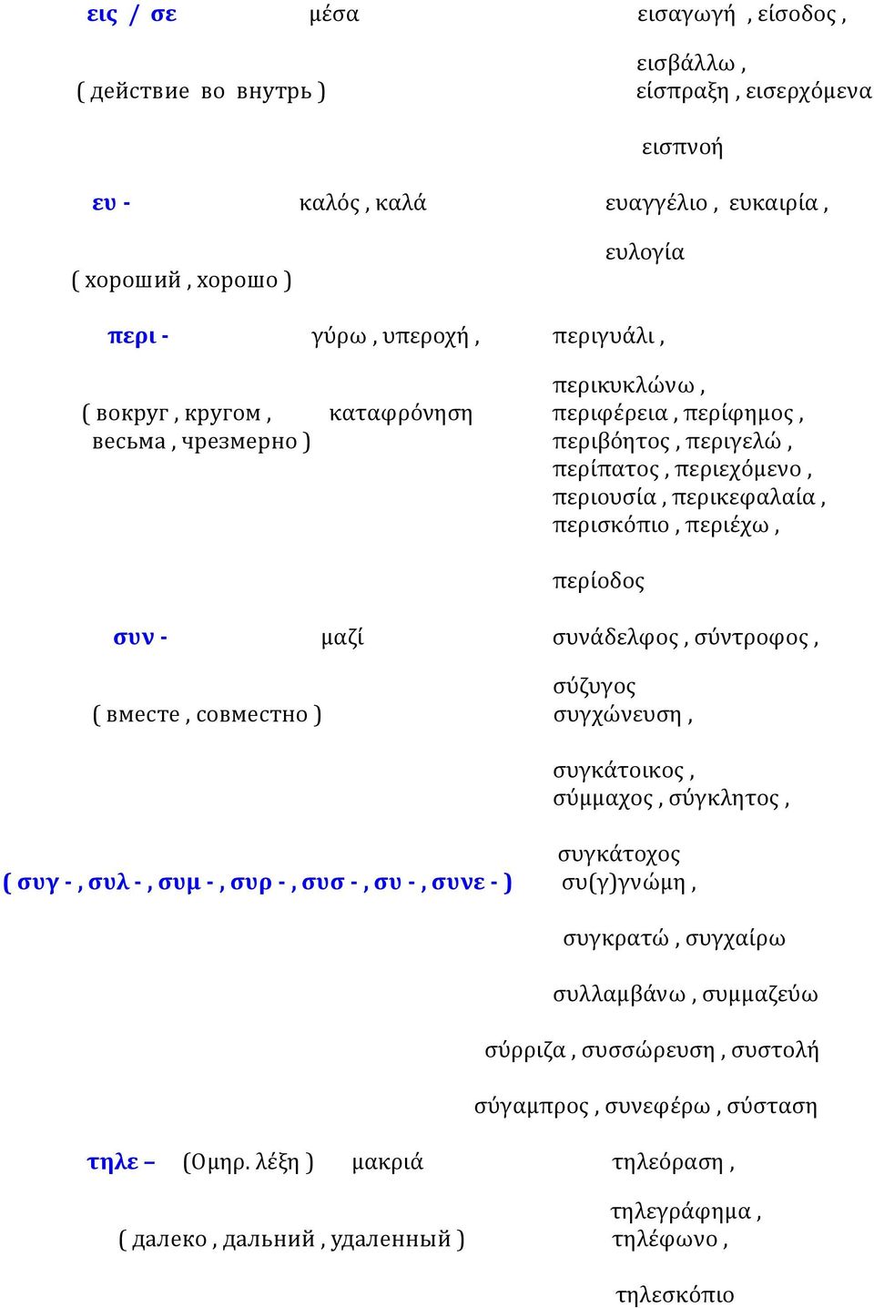 περίοδος συν - μαζί συνάδελφος, σύντροφος, σύζυγος ( вместе, совместно ) συγχώνευση, συγκάτοικος, σύμμαχος, σύγκλητος, συγκάτοχος ( συγ -, συλ -, συμ -, συρ -, συσ -, συ -, συνε - )