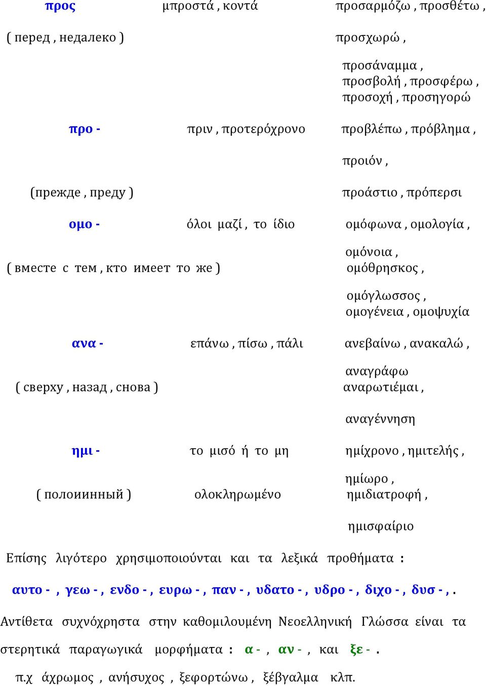 αναγράφω ( сверху, назад, снова ) αναρωτιέμαι, αναγέννηση ημι - το μισό ή το μη ημίχρονο, ημιτελής, ημίωρο, ( полоиинный ) ολοκληρωμένο ημιδιατροφή, ημισφαίριο Επίσης λιγότερο χρησιμοποιούνται και τα