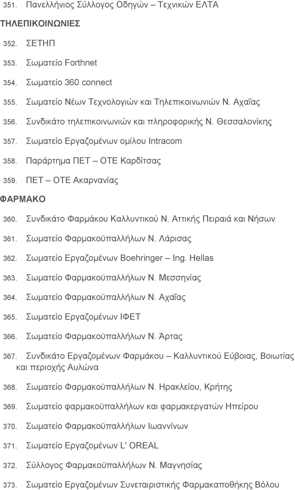 Συνδικάτο Φαρμάκου Καλλυντικού Ν. Αττικής Πειραιά και Νήσων 361. Σωματείο Φαρμακοϋπαλλήλων Ν. Λάρισας 362. Σωματείο Εργαζομένων Boehringer Ing. Hellas 363. Σωματείο Φαρμακοϋπαλλήλων Ν. Μεσσηνίας 364.