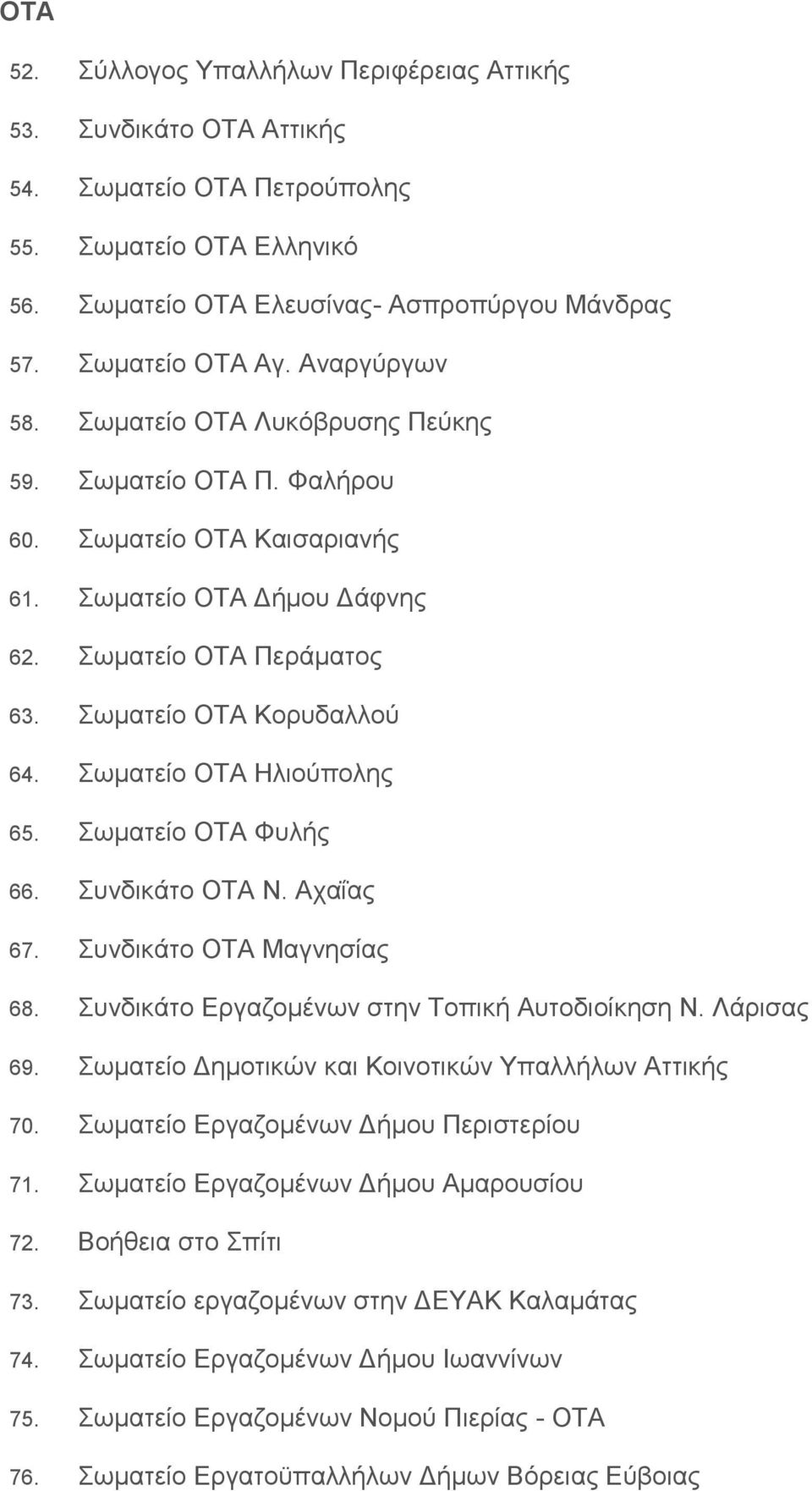 Σωματείο ΟΤΑ Ηλιούπολης 65. Σωματείο ΟΤΑ Φυλής 66. Συνδικάτο ΟΤΑ Ν. Αχαΐας 67. Συνδικάτο ΟΤΑ Μαγνησίας 68. Συνδικάτο Εργαζομένων στην Τοπική Αυτοδιοίκηση Ν. Λάρισας 69.