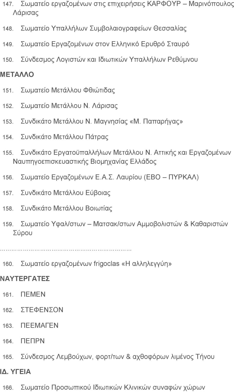 Συνδικάτο Μετάλλου Πάτρας 155. Συνδικάτο Εργατοϋπαλλήλων Μετάλλου Ν. Αττικής και Εργαζομένων Ναυπηγοεπισκευαστικής Βιομηχανίας Ελλάδος 156. Σωματείο Εργαζομένων Ε.Α.Σ. Λαυρίου (ΕΒΟ ΠΥΡΚΑΛ) 157.