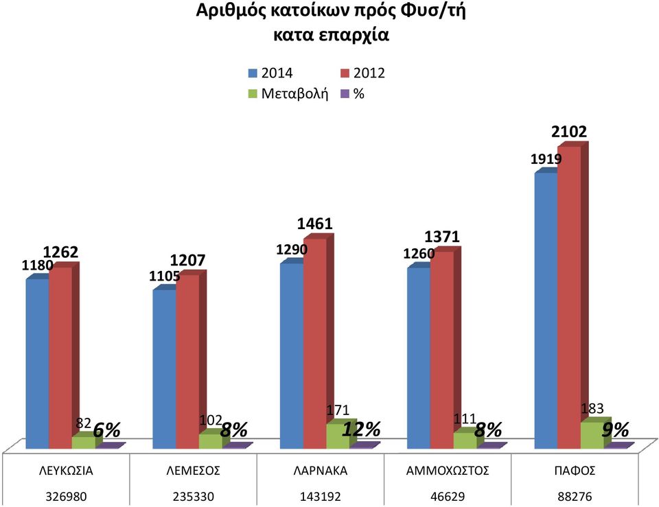 1260 82 102 ΛΕΥΚΩΣΙΑ ΛΕΜΕΣΟΣ ΛΑΡΝΑΚΑ ΑΜΜΟΧΩΣΤΟΣ ΠΑΦΟΣ