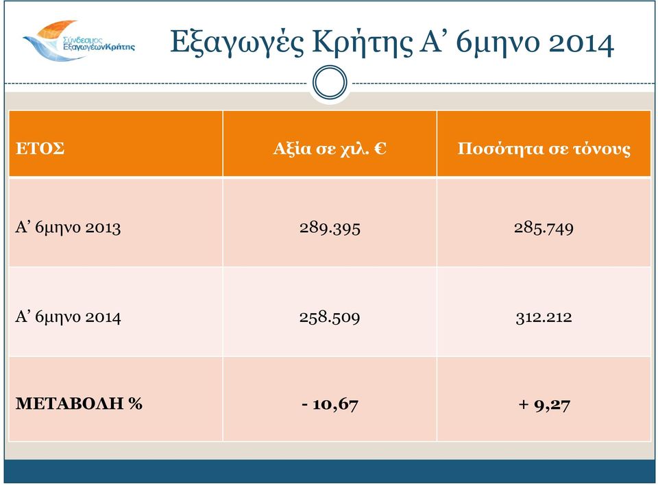 Ποζόηηηα ζε ηόνοςρ Α 6κελν 2013 289.