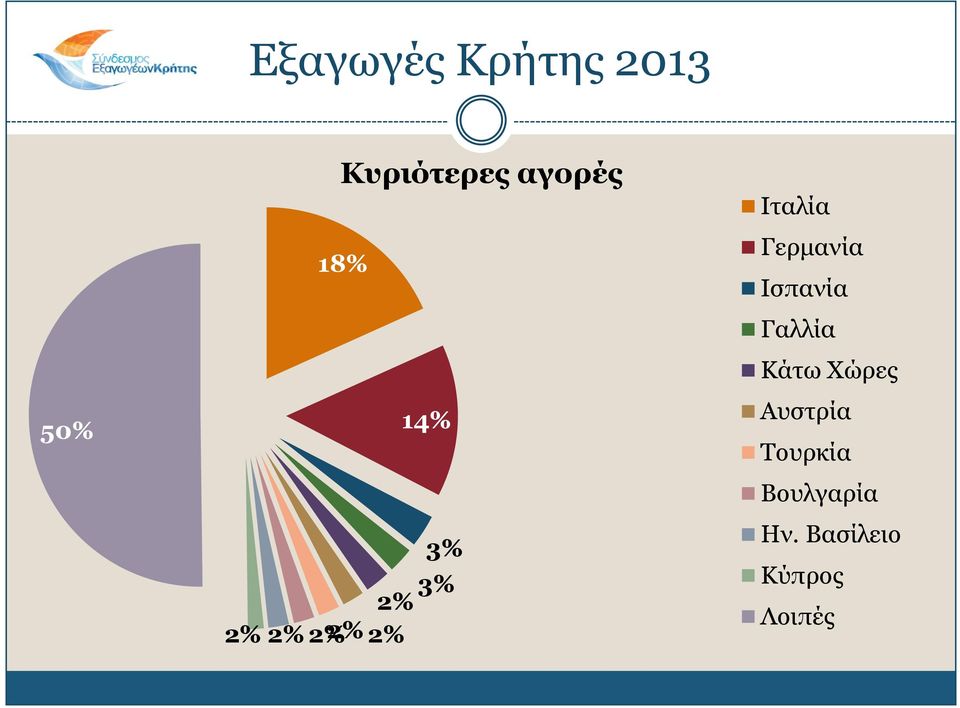 2% 2% 2% 14% Γαιιία Θάηω Υώξεο Απζηξία