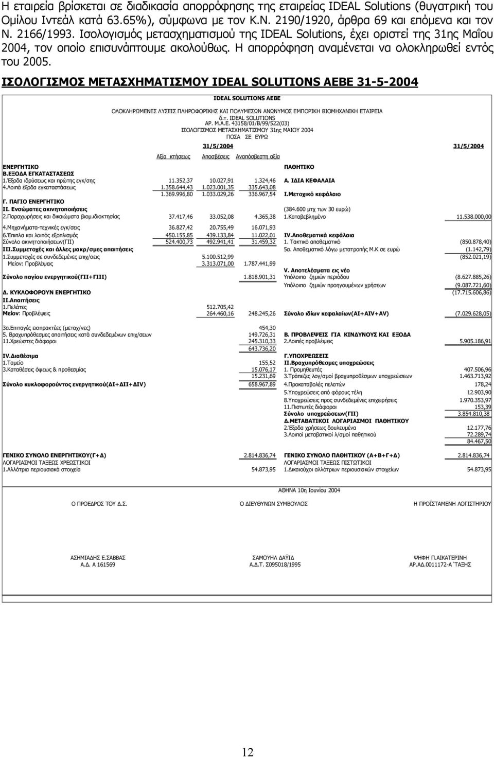 ΙΣΟΛΟΓΙΣΜΟΣ ΜΕΤΑΣΧΗΜΑΤΙΣΜΟΥ IDEAL SOLUTIONS ΑΕΒΕ 31-5-2004 IDEAL SOLUTIONS AEBE ΟΛΟΚΛΗΡΩΜΕΝΕΣ ΛΥΣΕΙΣ ΠΛΗΡΟΦΟΡΙΚΗΣ ΚΑΙ ΠΟΛΥΜΕΣΩΝ ΑΝΩΝΥΜΟΣ ΕΜΠΟΡΙΚΗ ΒΙΟΜΗΧΑΝΙΚΗ ΕΤΑΙΡΕΙΑ δ.τ. IDEAL SOLUTIONS AΡ. M.A.E. 43158/01/B/99/522(03) ΙΣΟΛΟΓΙΣΜΟΣ ΜΕΤΑΣΧΗΜΑΤΙΣΜΟΥ 31ης ΜΑΙΟΥ 2004 ΠΟΣΑ ΣΕ ΕΥΡΩ 31/5/2004 Αξία κτήσεως Αποσβέσεις Αναπόσβεστη αξία 31/5/2004 ΕΝΕΡΓΗΤΙΚΟ ΠΑΘΗΤΙΚΟ Β.