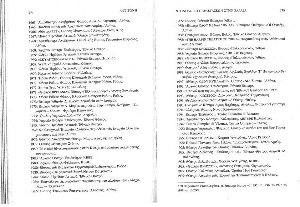 1969: Άρχαίο Θέατρο 'Επιδαύρου, Έθνικό Θέατρο. 1969: Ώδείο Ήρώδου Άττικού, Έθνικό Θέατρο. 1969: «ΣΚΥΛΙΤΣΕΙΟ ΘΕΑΤΡΟ», Έθνικό Θέατρο, Πειραιας. 1969: Άγγλικn Σχολη Λευκωσίας, Κύπρος.