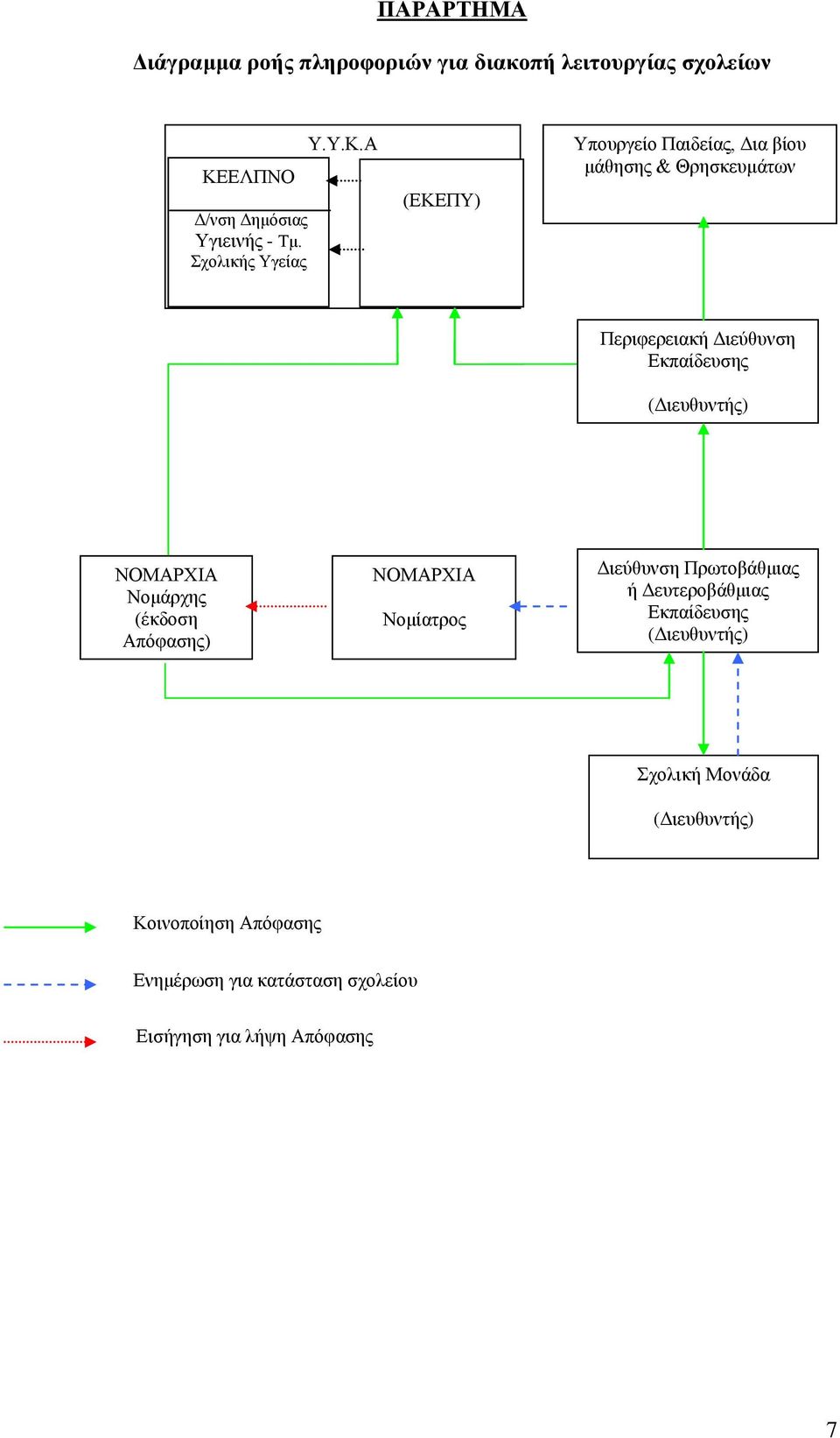 Α (ΔΚΔΠΤ) Τπνπξγείν Παηδείαο, Γηα βίνπ κάζεζεο & Θξεζθεπκάησλ Πεξηθεξεηαθή Γηεύζπλζε Δθπαίδεπζεο (Γηεπζπληήο)