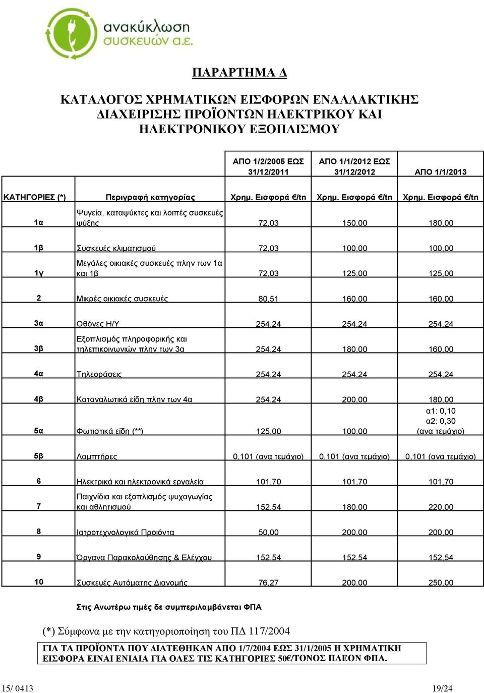 Εισφορά /tn Χρημ.