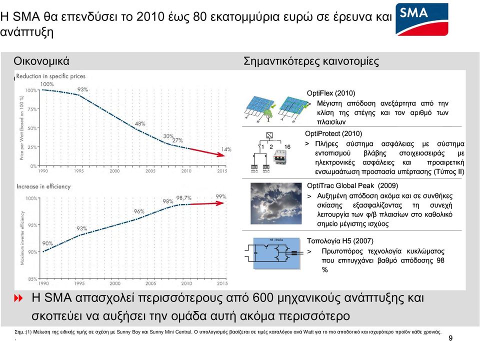 ενσωμαάτωσηπροστασίαυπέρτασης(τύποςιι) προαιρετική λειτουργίατωνφ/βπλαισίωνστοκαθολικό σημείομέγιστηςισχύος σκίασης εξασφαλίζοντας τη συνεχή Τοπολογία πουεπιτυγχάνειβαθμόαπόδοσης98 % Η5 (2007) 1 2 16