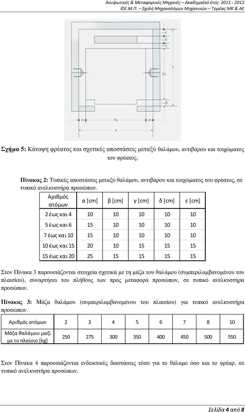 Αριθμός ατόμων α [cm] β [cm] γ [cm] δ [cm] ε [cm] 2 έως και 4 10 10 10 10 10 5 έως και 6 15 10 10 10 10 7 έως και 10 15 10 10 10 10 10 έως και 15 20 10 15 15 15 15 έως και 20 25 15 15 15 15 Στον