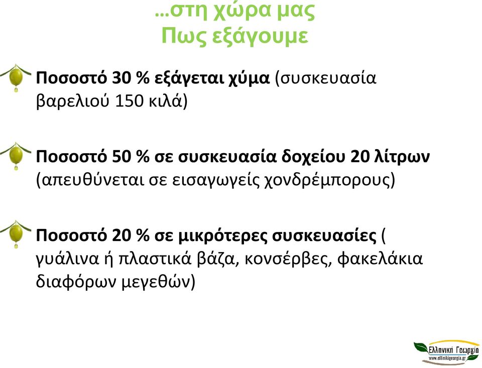 (απευθύνεται σε εισαγωγείς χονδρέμπορους) Ποσοστό20 %