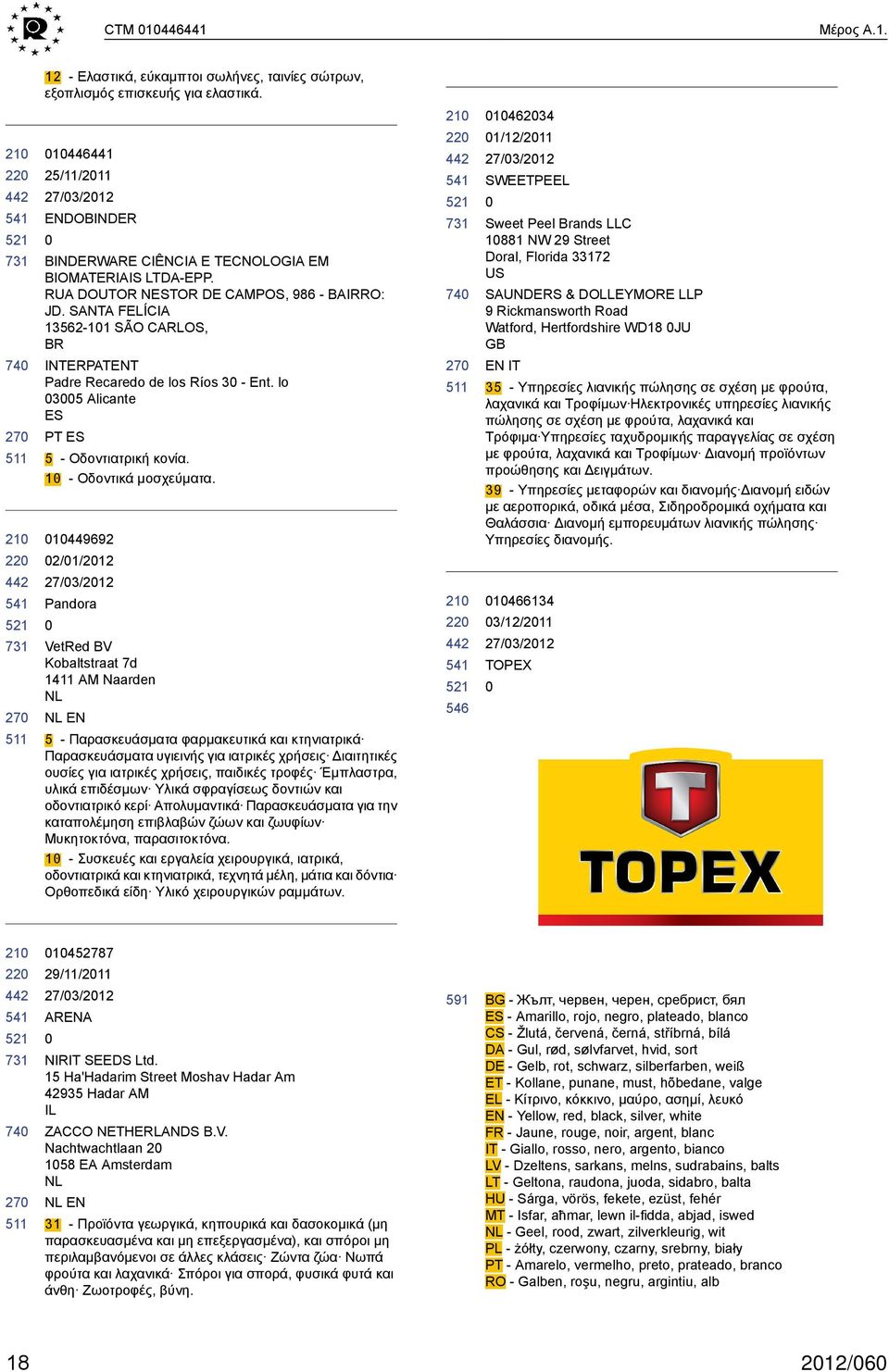 1449692 2/1/212 Pandora VetRed BV Kobaltstraat 7d 1411 AM Naarden NL NL EN 5 - Παρασκευάσματα φαρμακευτικά και κτηνιατρικά Παρασκευάσματα υγιεινής για ιατρικές χρήσεις Διαιτητικές ουσίες για ιατρικές