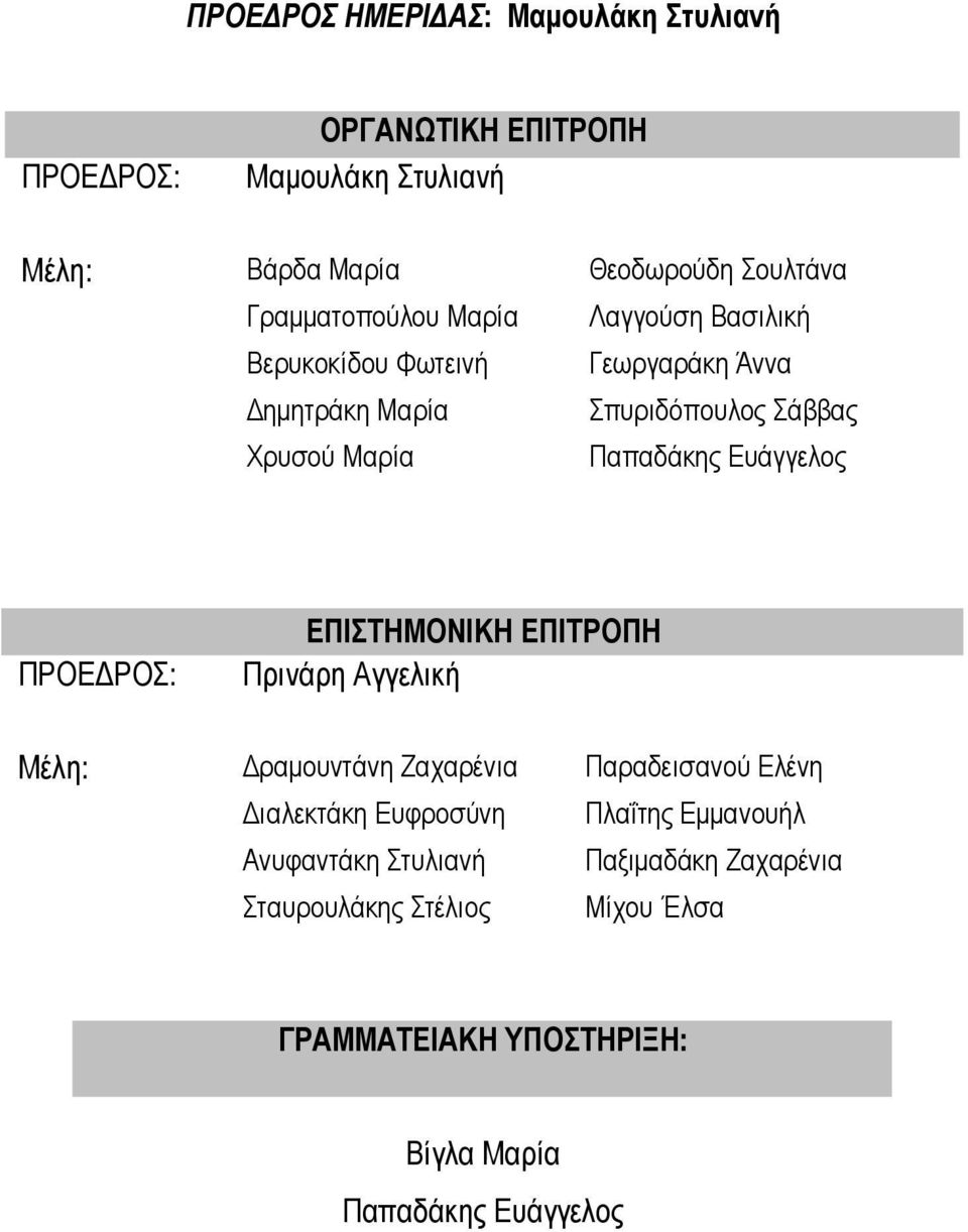 Παπαδάκης Ευάγγελος ΠΡΟΕ ΡΟΣ: ΕΠΙΣΤΗΜΟΝΙΚΗ ΕΠΙΤΡΟΠΗ Πρινάρη Αγγελική Μέλη: ραµουντάνη Ζαχαρένια Παραδεισανού Ελένη ιαλεκτάκη