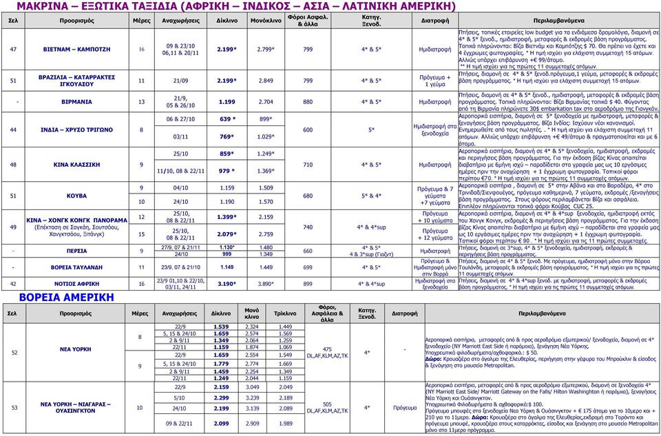 199 2.70 880 * & * Ηµιδιατροφή 06 & 27/10 639 * 899* 03/11 769* 1.029* 2/10 89* 1.29* 11/10, 08 & 22/11 979 * 1.369* 9 0/10 1.19 1.09 10 2/10 1.190 1.70 12 1 2/10, 08 & 22/11 2/10, 08 & 22/11 1.