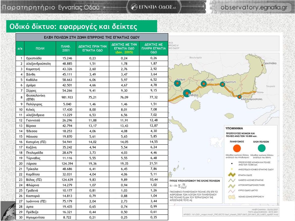 663 6,06 5,97 6,52 6 Δράμα 42.501 4,66 4,67 4,78 7 Σέρρες 54.266 9,41 9,30 9,15 8 Θεσσαλονίκη (ΕΠΘ) 981.933 75,21 76,09 77,32 9 Πολύγυρος 5.040 1,46 1,46 1,51 10 Κιλκίς 17.