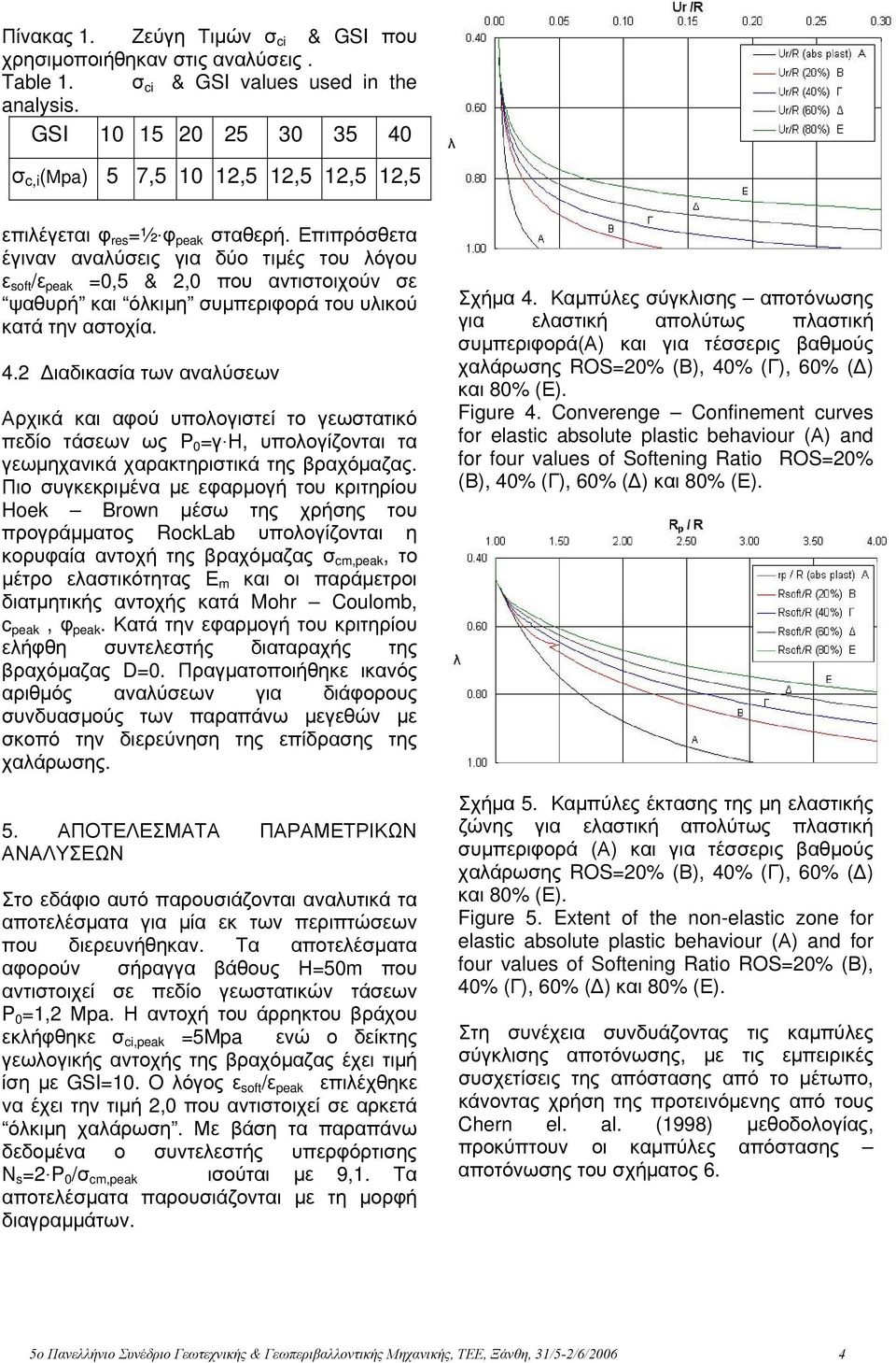 Επιπρόσθετα έγιναν αναλύσεις για δύο τιμές του λόγου ε soft /ε peak =0,5 & 2,0 που αντιστοιχούν σε ψαθυρή και όλκιμη συμπεριφορά του υλικού κατά την αστοχία. 4.