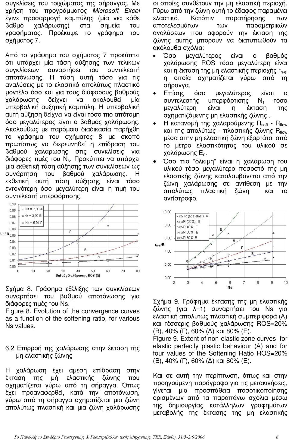 Η τάση αυτή τόσο για τις αναλύσεις με το ελαστικό απολύτως πλαστικό μοντέλο όσο και για τους διάφορους βαθμούς χαλάρωσης δείχνει να ακολουθεί μία υπερβολική αυξητική καμπύλη.