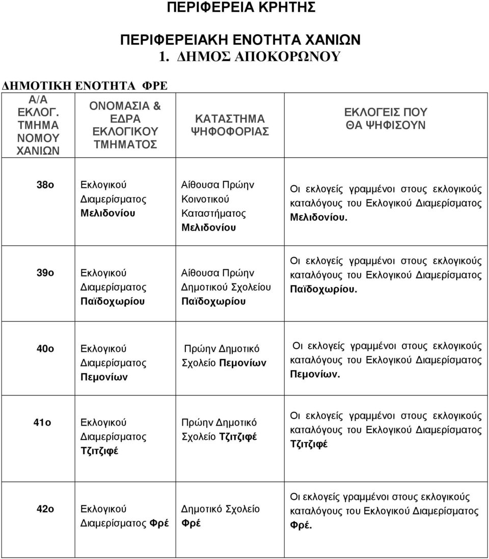 39ο Παϊδοχωρίου Αίθουσα Πρώην ηµοτικού Σχολείου Παϊδοχωρίου καταλόγους του Παϊδοχωρίου.