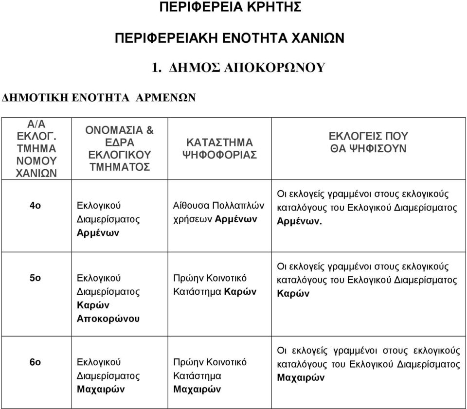 καταλόγους του Αρµένων.