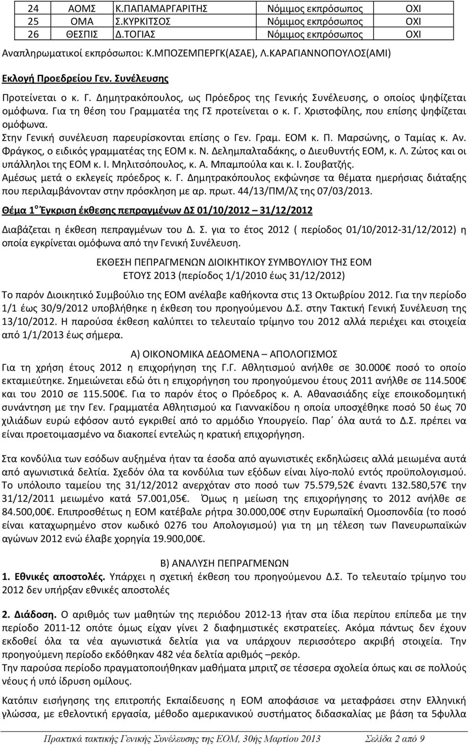 Για τη θέση του Γραμματέα της ΓΣ προτείνεται ο κ. Γ. Χριστοφίλης, που επίσης ψηφίζεται ομόφωνα. Στην Γενική συνέλευση παρευρίσκονται επίσης ο Γεν. Γραμ. ΕΟΜ κ. Π. Μαρσώνης, ο Ταμίας κ. Αν.