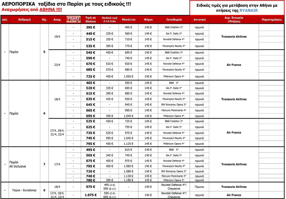 Italie 3* 23/ 18/ 670 10 920 1 Novotel Defense * 68 70 98 1 Movenpick Neuilly * 72 0 1.0 1 Millenium Opera * 6 9 1 B&B 3* 20 33 69 1 ibis P.