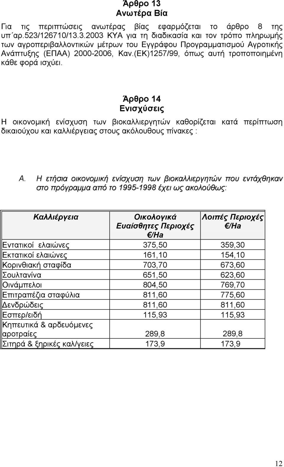 Άρθρο 14 Ενισχύσεις Η οικονοµική ενίσχυση των βιοκαλλιεργητών καθορίζεται κατά περίπτωση δικαιούχου και καλλιέργειας στους ακόλουθους πίνακες : Α.