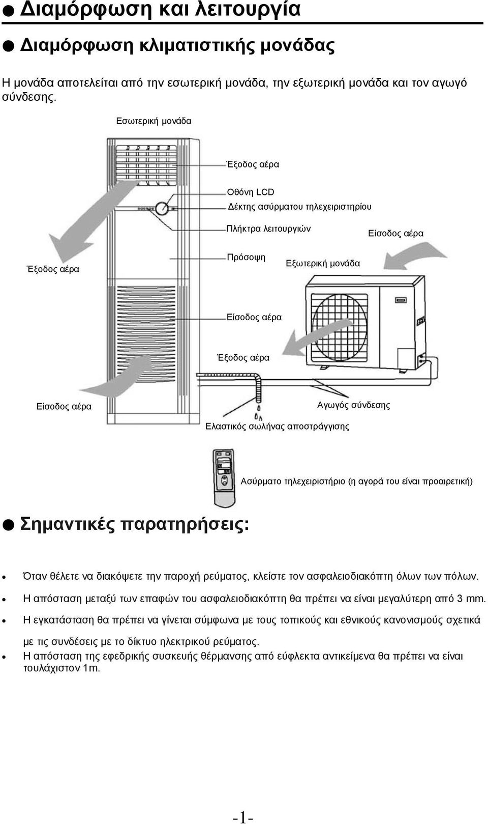 Ελαστικός σωλήνας αποστράγγισης Ασύρματο τηλεχειριστήριο (η αγορά του είναι προαιρετική) Σημαντικές παρατηρήσεις: Όταν θέλετε να διακόψετε την παροχή ρεύματος, κλείστε τον ασφαλειοδιακόπτη όλων των