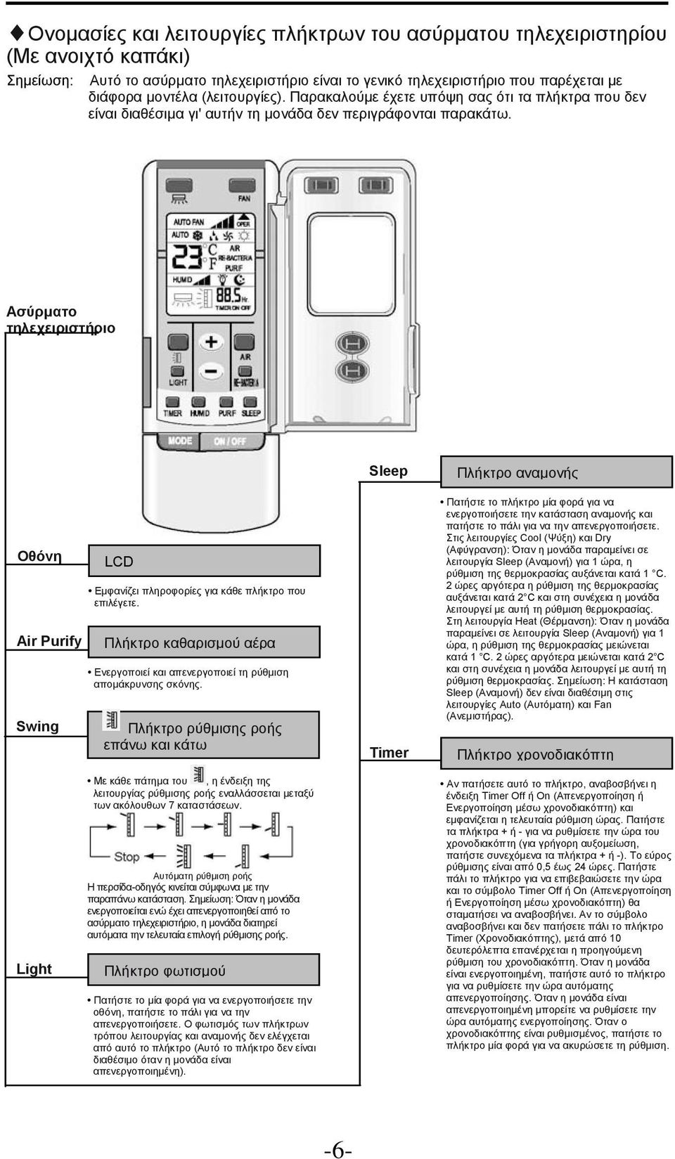 Ασύρματο τηλεχειριστήριο Οθόνη Air Purify Swing LCD Εμφανίζει πληροφορίες για κάθε πλήκτρο που επιλέγετε. Πλήκτρο καθαρισμού αέρα Ενεργοποιεί και απενεργοποιεί τη ρύθμιση απομάκρυνσης σκόνης.