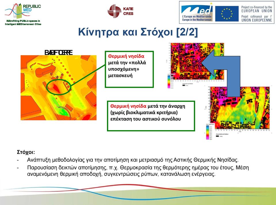 γηα ηελ απνηίκεζε θαη κεηξηαζκό ηεο Αζηηθήο Θεξκηθήο Νεζίδαο. - Παξνπζίαζε δεηθηώλ απνηίκεζεο, π.ρ.