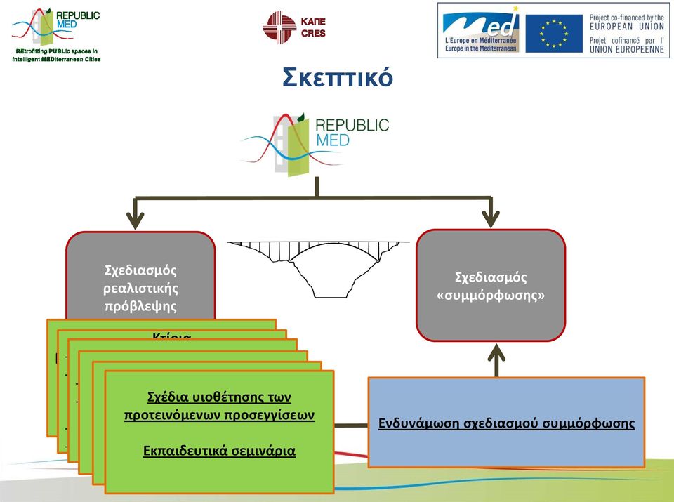 περιβάλλοντοσ ποςοτικοποίηςησ Βελτιςτοποίηςη Σχζδια υιοθζτηςησ των προτεινόμενων Πιλοτικζσ εφαρμογζσ των προςεγγίςεων δεικτϊν -