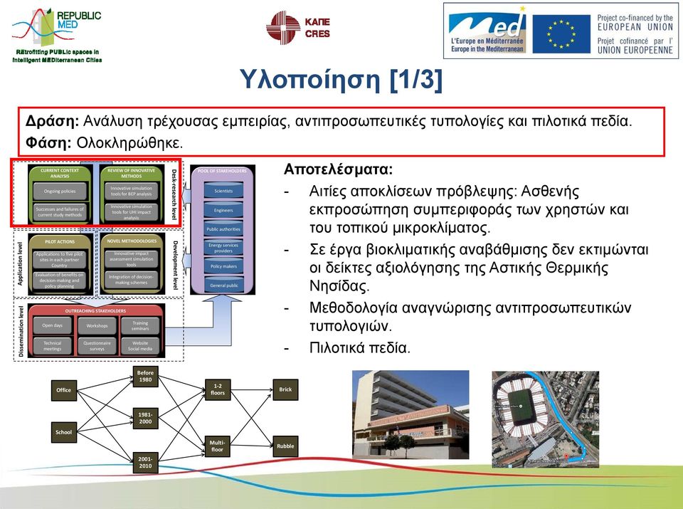 impact analysis Desk-research level POOL OF STAKEHOLDERS Scientists Engineers Public authorities Απνηειέζκαηα: - Αηηίεο απνθιίζεσλ πξόβιεςεο: Αζζελήο εθπξνζώπεζε ζπκπεξηθνξάο ησλ ρξεζηώλ θαη ηνπ