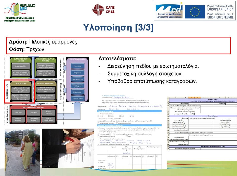 impact analysis Desk-research level POOL OF STAKEHOLDERS Scientists Engineers Απνηειέζκαηα: - Γηεξεύλεζε πεδίνπ κε εξσηεκαηνιόγηα. - Σπκκεηνρηθή ζπιινγή ζηνηρείσλ.