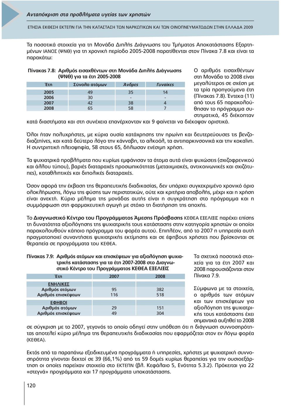 το 2008 είναι µεγαλύτερος σε σχέση µε τα τρία προηγούµενα έτη (Πίνακας 7.8).