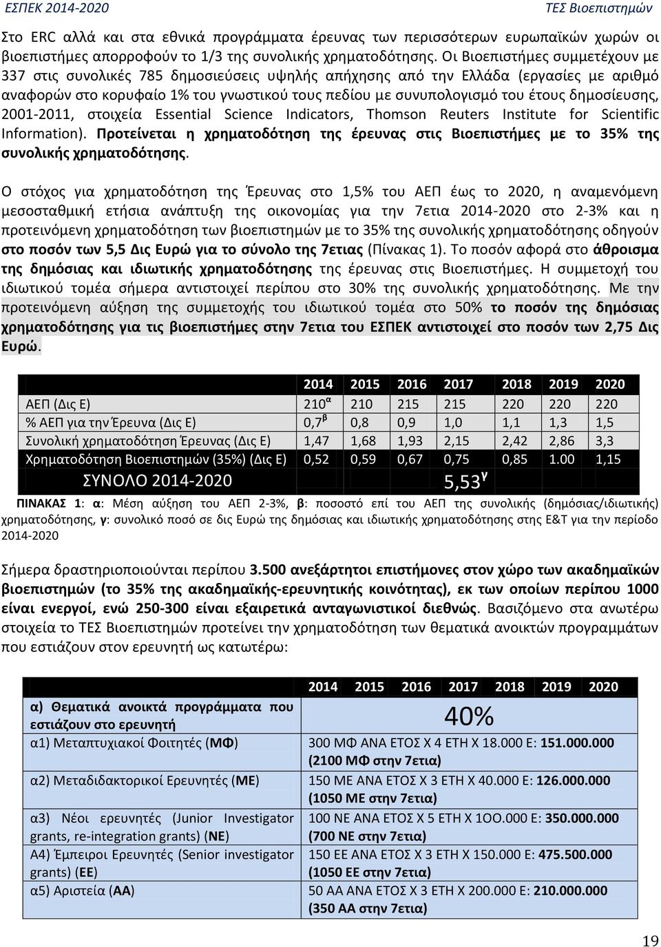 δημοσίευσης, 2001-2011, στοιχεία Essential Science Indicators, Thomson Reuters Institute for Scientific Information).