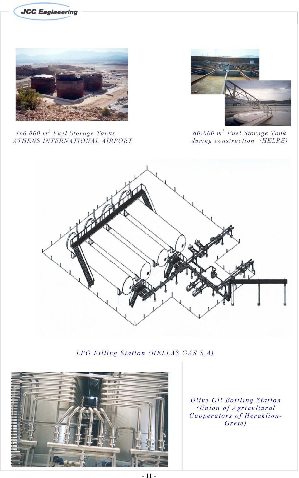 Filling Station (HELLAS GAS S.