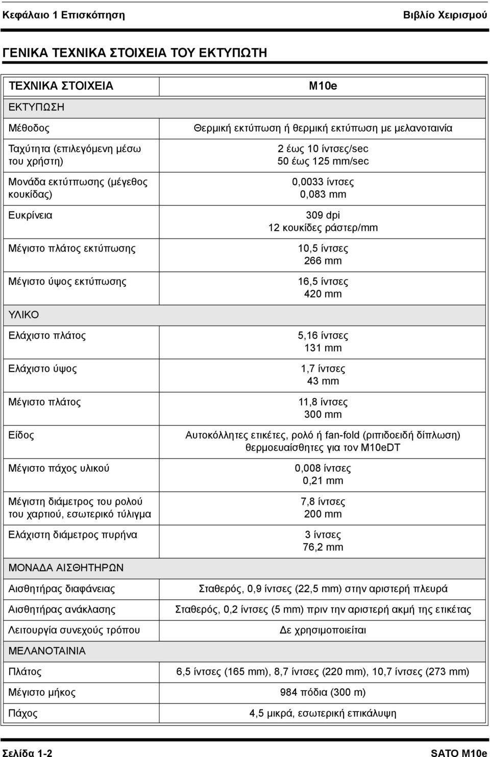 ράστερ/mm 10,5 ίντσες 266 mm 16,5 ίντσες 420 mm ΥΛΙΚΟ Ελάχιστο πλάτος Ελάχιστο ύψος Μέγιστο πλάτος Είδος Μέγιστο πάχος υλικού Μέγιστη διάµετρος του ρολού του χαρτιού, εσωτερικό τύλιγµα Ελάχιστη