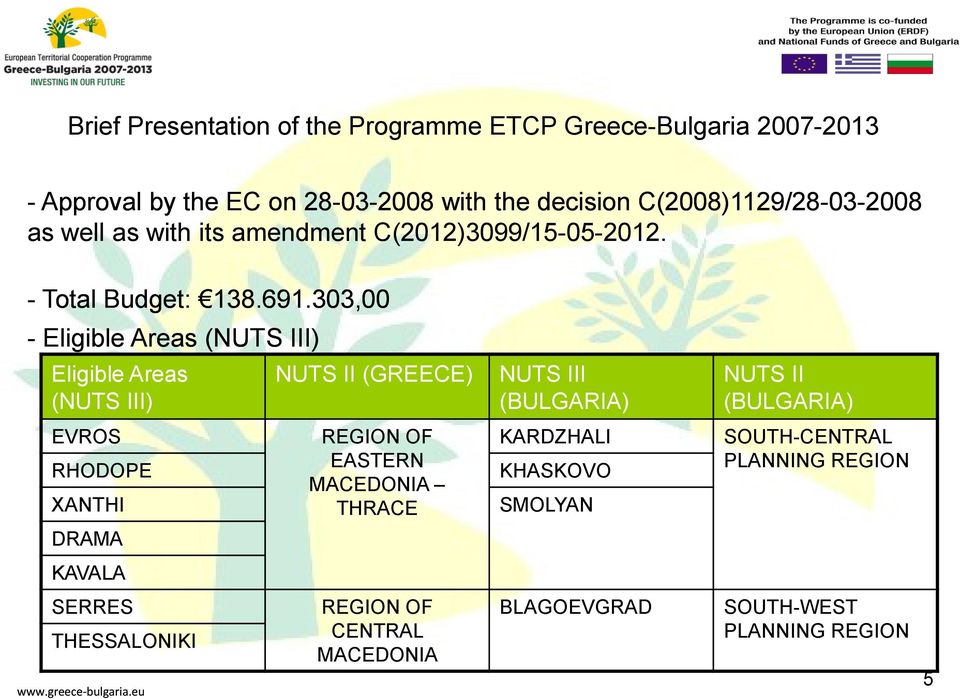 303,00 επιπέδου - Total Budget: - Eligible Areas (NUTS III) Eligible Areas (NUTS III) EVROS Τέταρτου επιπέδου REGION OF RHODOPE MACEDONIA XANTHI Πέμπτου επιπέδου DRAMA