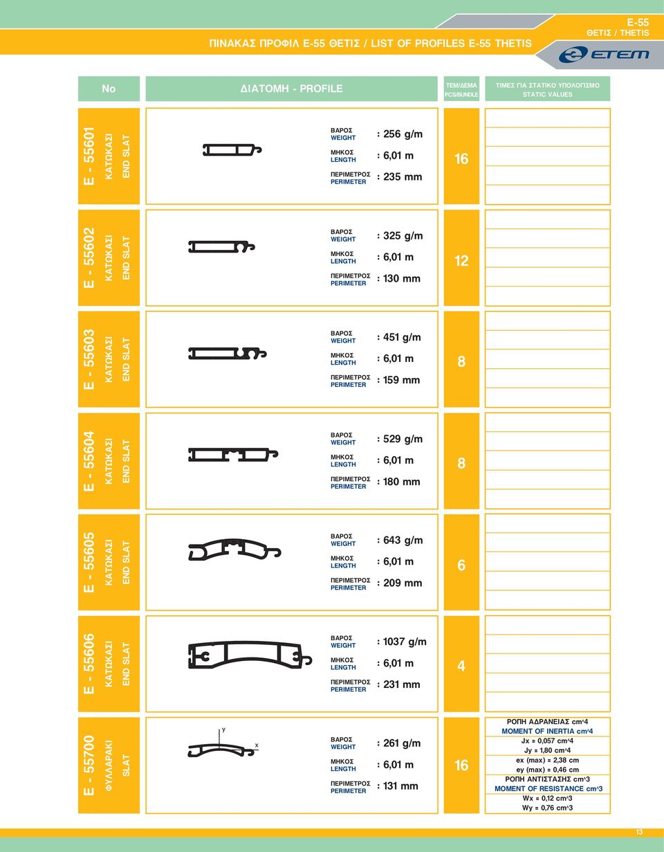 55605 ÊÁÔÙÊÁÓÉ END SLAT : 643 g/m : 209 mm 6 E - 55606 ÊÁÔÙÊÁÓÉ END SLAT : 1037 g/m : 231 mm 4 E - 55700 ÖÕËËÁÑÁÊÉ SLAT : 261 g/m : 131 mm 16 ÑÏÐÇ ÁÄÑÁÍÅÉÁÓ cm Ë 4 MOMENT OF