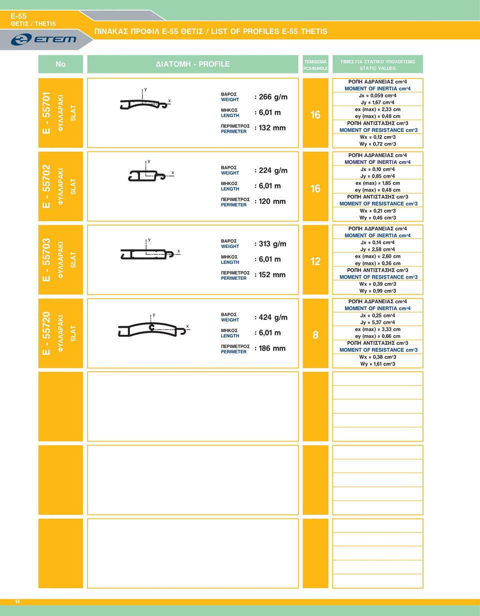 E - 55702 ÖÕËËÁÑÁÊÉ SLAT : 224 g/m : 120 mm 16 ÑÏÐÇ ÁÄÑÁÍÅÉÁÓ cm Ë 4 MOMENT OF INERTIA cm Ë 4 Jx = 0,10 cm Ë 4 Jy = 0,85 cm Ë 4 ex (max) = 1,85 cm ey (max) = 0,48 cm ÑÏÐÇ ÁÍÔÉÓÔÁÓÇÓ cm Ë 3 MOMENT OF