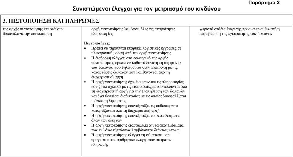 πιστοποίησης πρέπει να καθιστά δυνατή τη συμφωνία των δαπανών που δηλώνονται στην Επιτροπή με τις καταστάσεις δαπανών που λαμβάνονται από τη διαχειριστική αρχή Η αρχή πιστοποίησης έχει διευκρινίσει