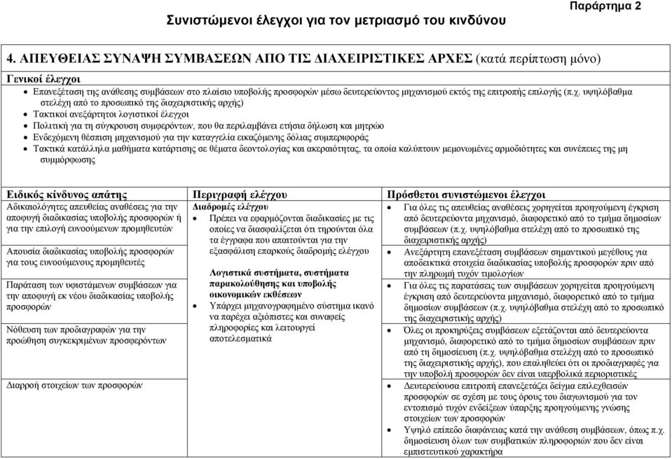 υψηλόβαθμα στελέχη από το προσωπικό της διαχειριστικής αρχής) Τακτικοί ανεξάρτητοι λογιστικοί έλεγχοι Πολιτική για τη σύγκρουση συμφερόντων, που θα περιλαμβάνει ετήσια δήλωση και μητρώο Ενδεχόμενη