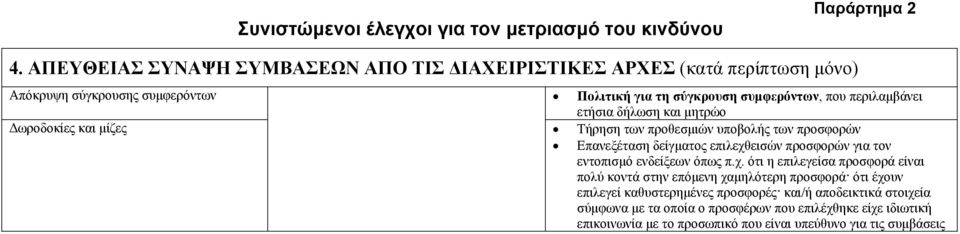 για τον εντοπισμό ενδείξεων όπως π.χ.