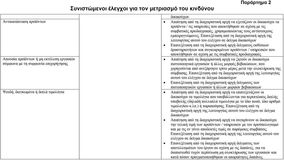 Επανεξέταση από τη διαχειριστική αρχή της λειτουργίας αυτού του Επανεξέταση από τη διαχειριστική αρχή δείγματος εκθέσεων δραστηριοτήτων και συγκεκριμένων προϊόντων / υπηρεσιών που αποκτήθηκαν σε