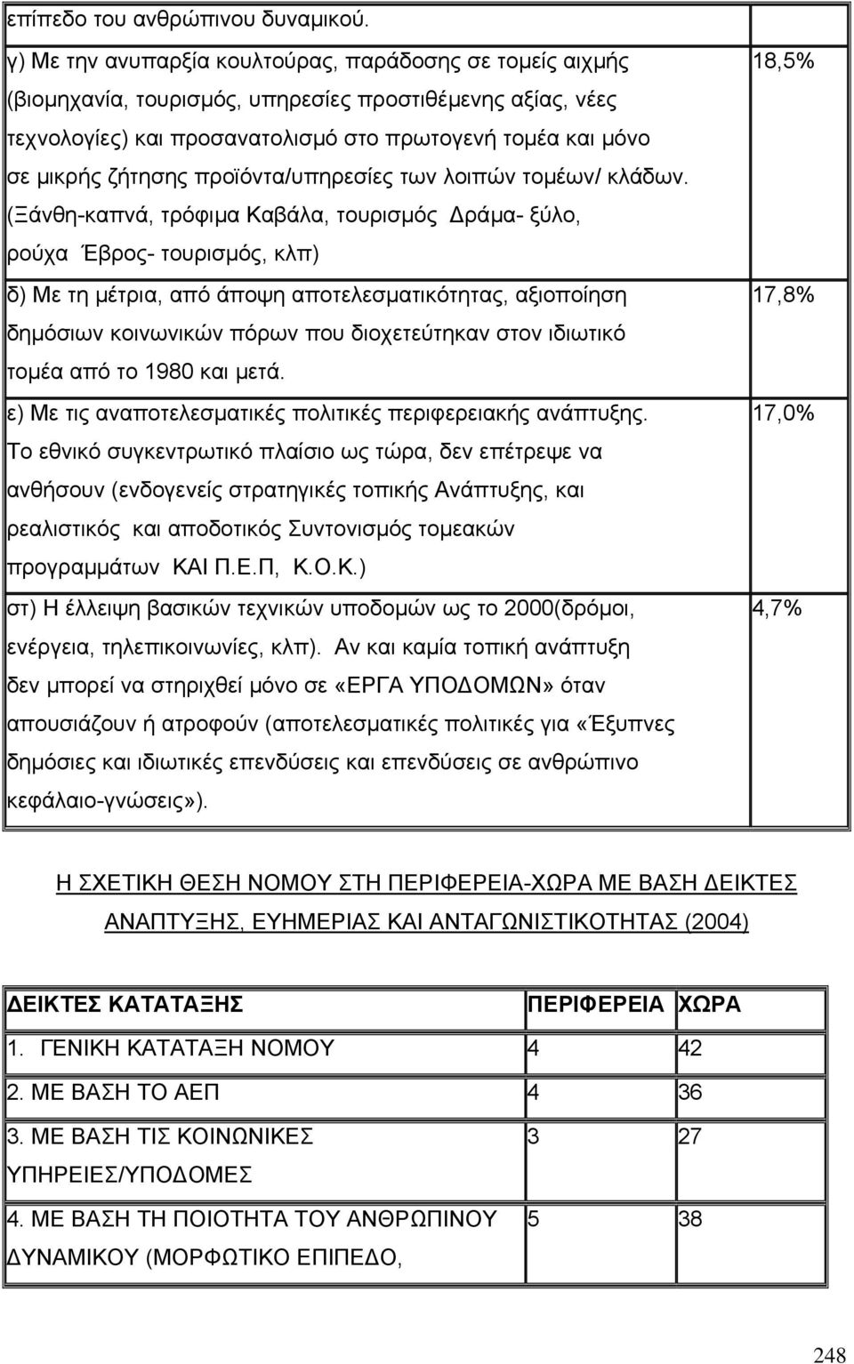 προϊόντα/υπηρεσίες των λοιπών τοµέων/ κλάδων.