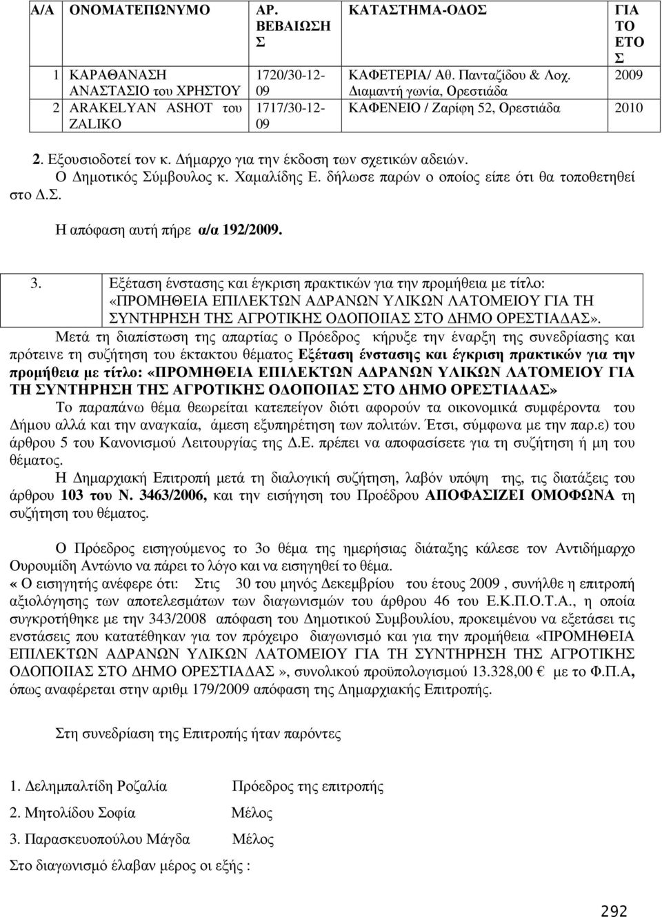 δήλωσε παρών ο οποίος είπε ότι θα τοποθετηθεί στο.σ. Η απόφαση αυτή πήρε α/α 192/2009. 3.