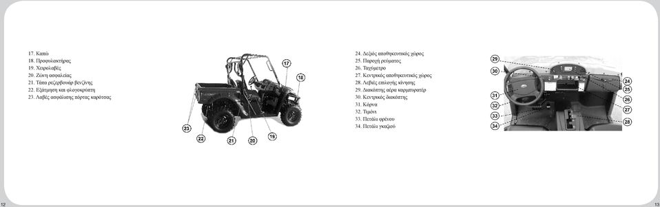 Παροχή ρεύματος 26. Ταχύμετρο 27. Κεντρικός αποθηκευτικός χώρος 28. Λεβιές επιλογής κίνησης 29.