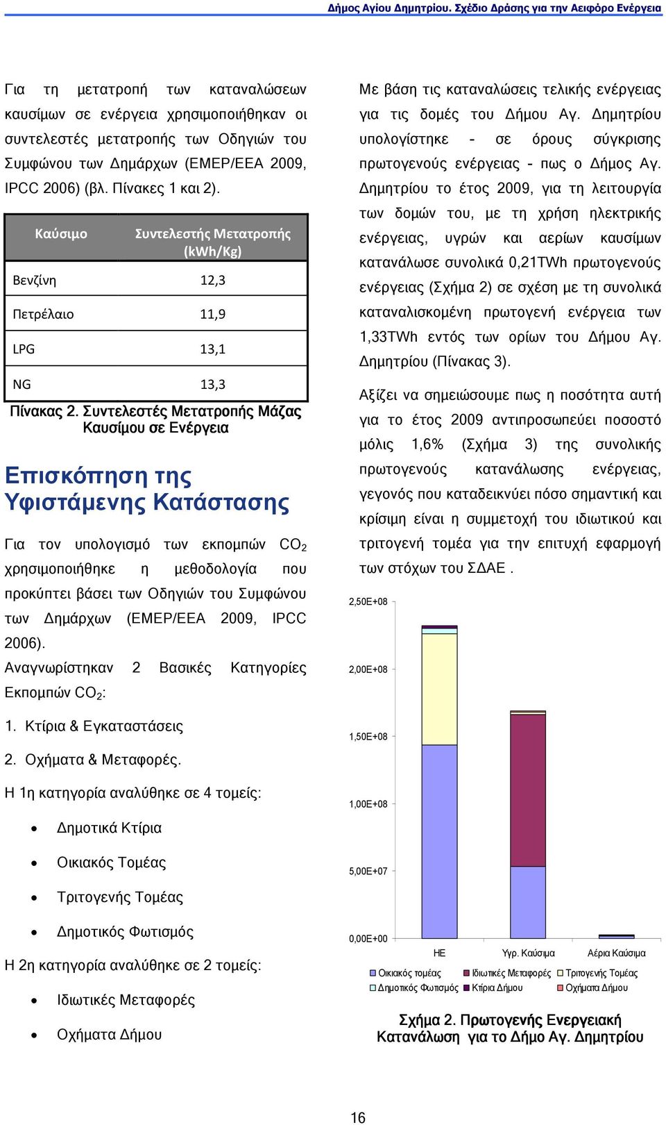 . Συντελεστές Μετατροπής Μάζας Καυσίµου σε Ενέργεια Επισκόπηση της Υφιστάµενης Κατάστασης Για τον υπολογισµό των εκποµπών CO 2 χρησιµοποιήθηκε η µεθοδολογία που προκύπτει βάσει των Οδηγιών του