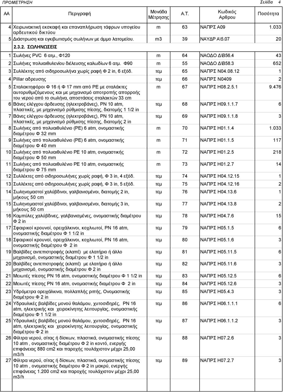 4 Pillar αδρευσης ΝΑΠΡΣ Ν0409 5 Σταλακτηφόροι Φ ή Φ 7 mm από ΡΕ με σταλάκτες m 7 ΝΑΠΡΣ Η08..5. 9.